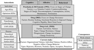 A typology of organizational readiness for change based on a latent profile analysis